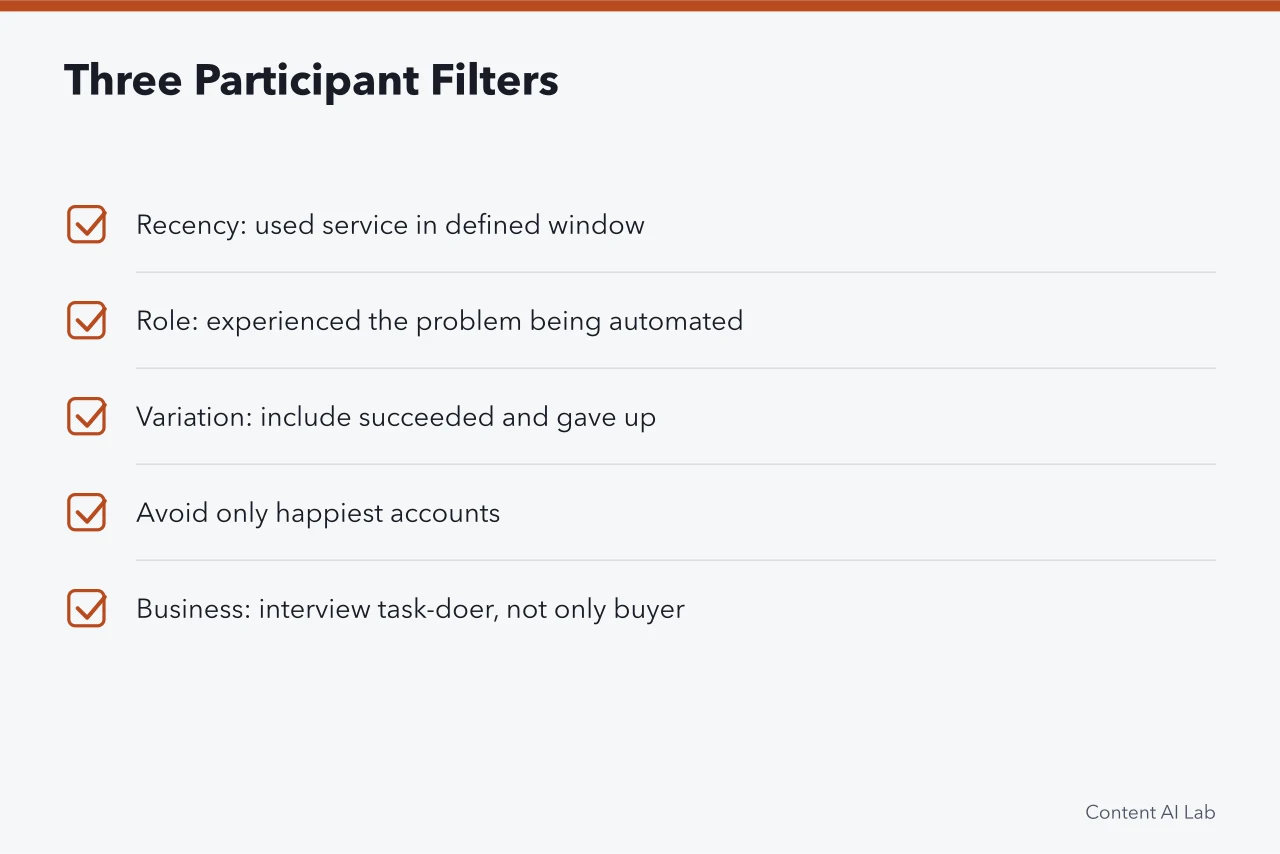 Checklist of recency, role and variation filters for picking interview participants (Customer interviews for AI content operations, a method or a shortcut?)